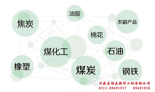 大宗物料管理-合同管理 大宗物料管理-合同管理