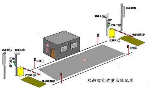 大宗物料管理—客戶(hù)典型應(yīng)用 大宗物料管理—客戶(hù)典型應(yīng)用