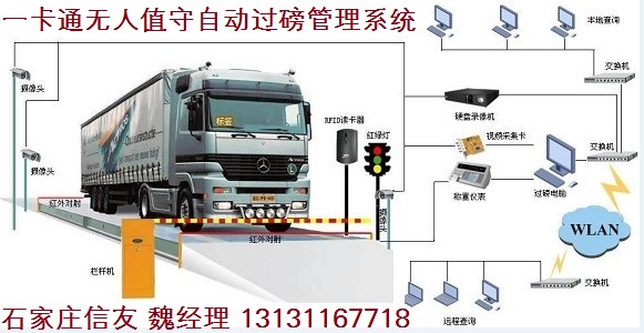 磅房稱(chēng)重管理 磅房稱(chēng)重管理