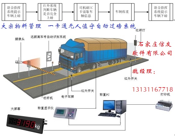 自動(dòng)過(guò)磅軟件 自動(dòng)過(guò)磅軟件